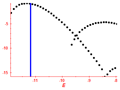 Strength function log